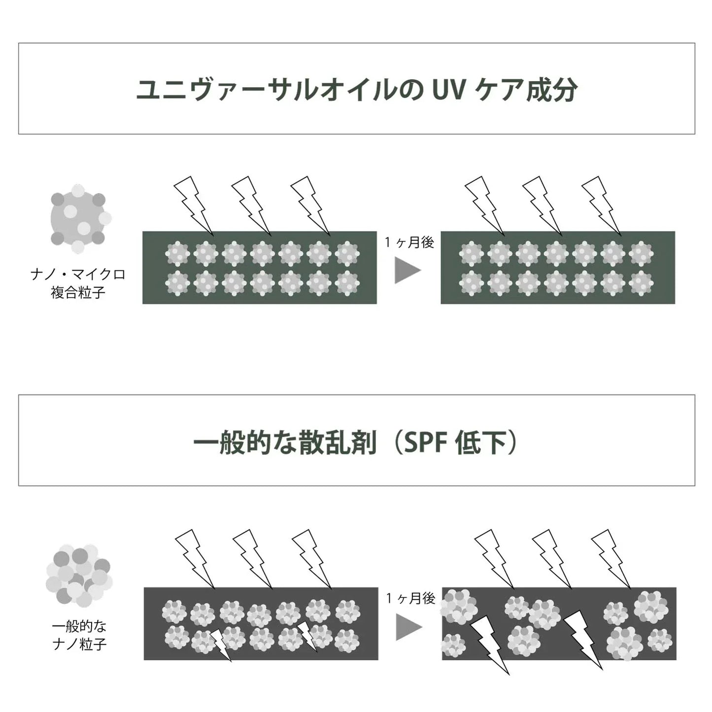 ユニヴァーサルバームUV 20g - LHOOQ