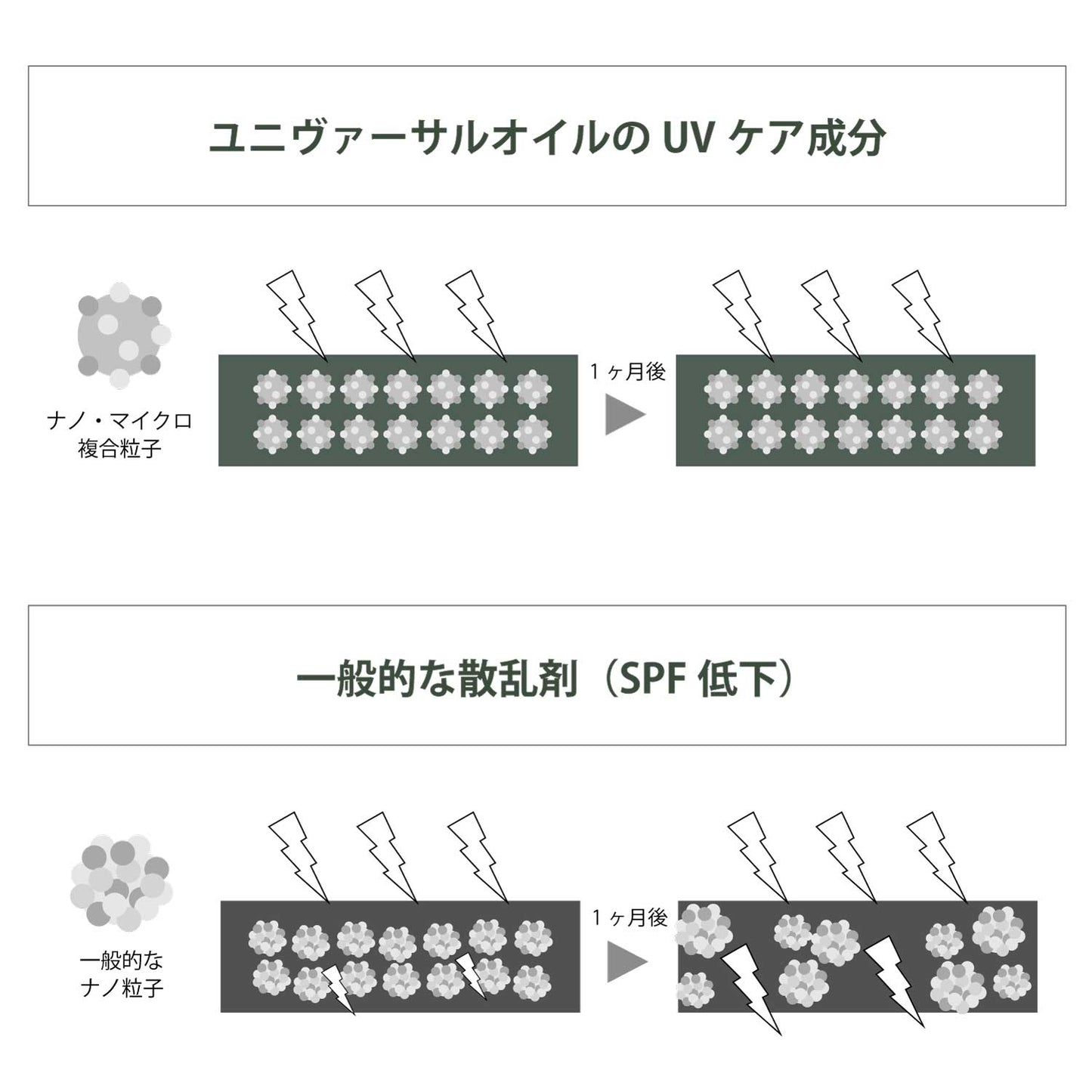 ユニヴァーサルバームUV