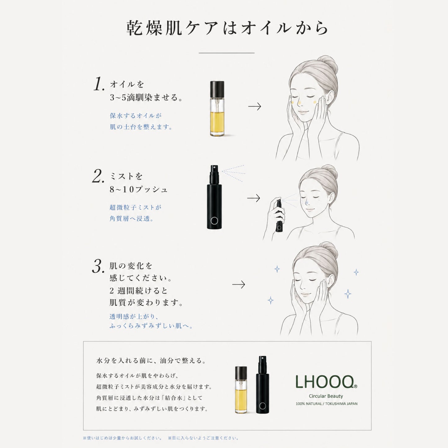 LHOOQ Minimalist Skin Care Set | Wash and moisturize, that's it