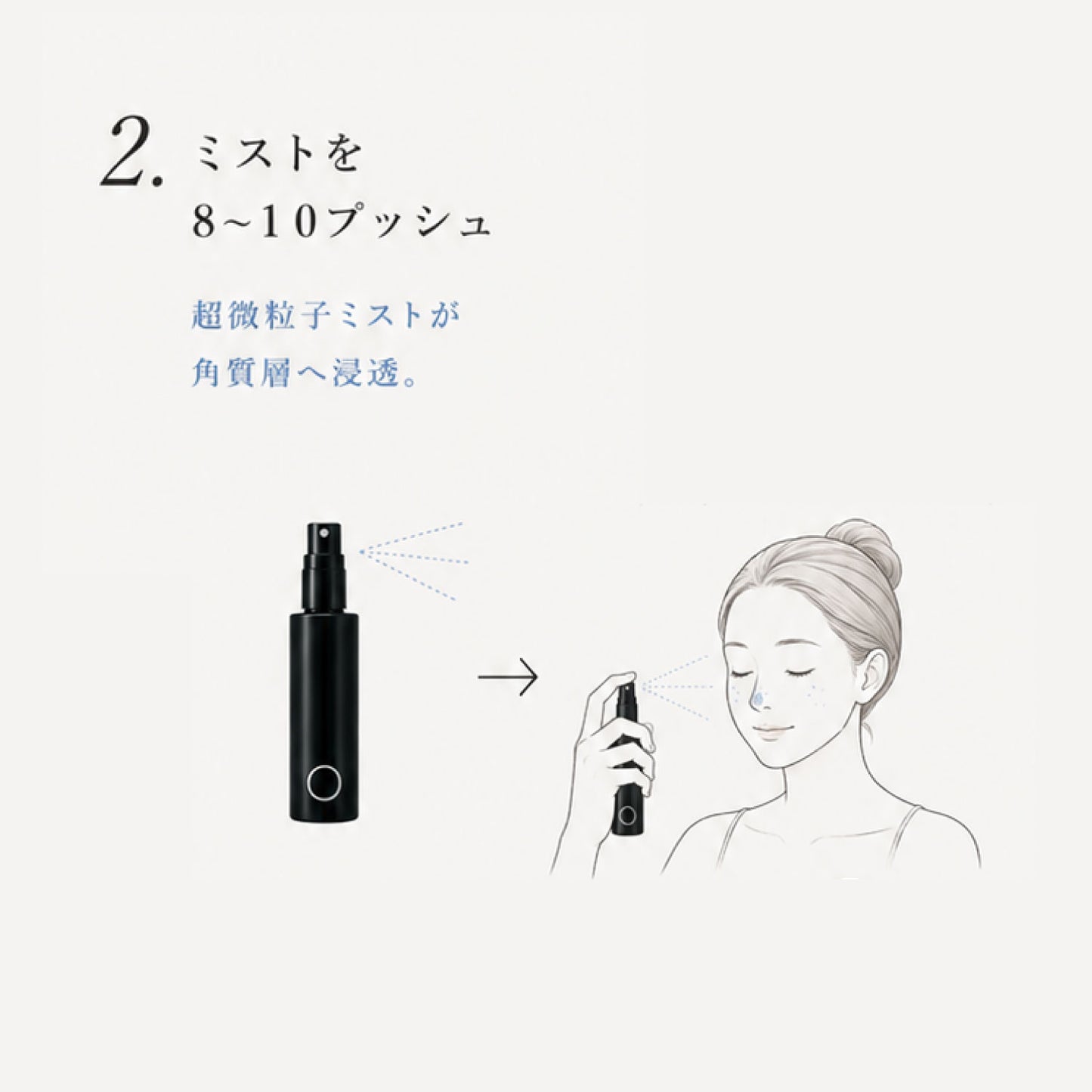 LHOOQ Minimalist Skin Care Set | Wash and moisturize, that's it
