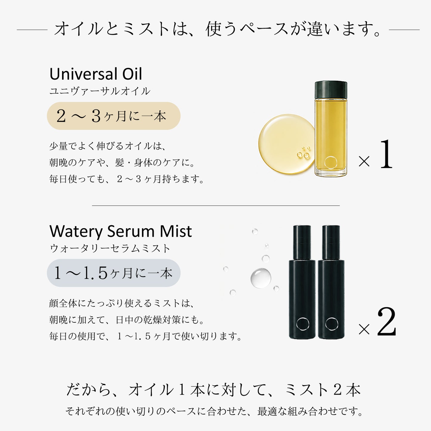 【定期便】オイルで整え、ミストで満たす - 乾燥肌ケアセット